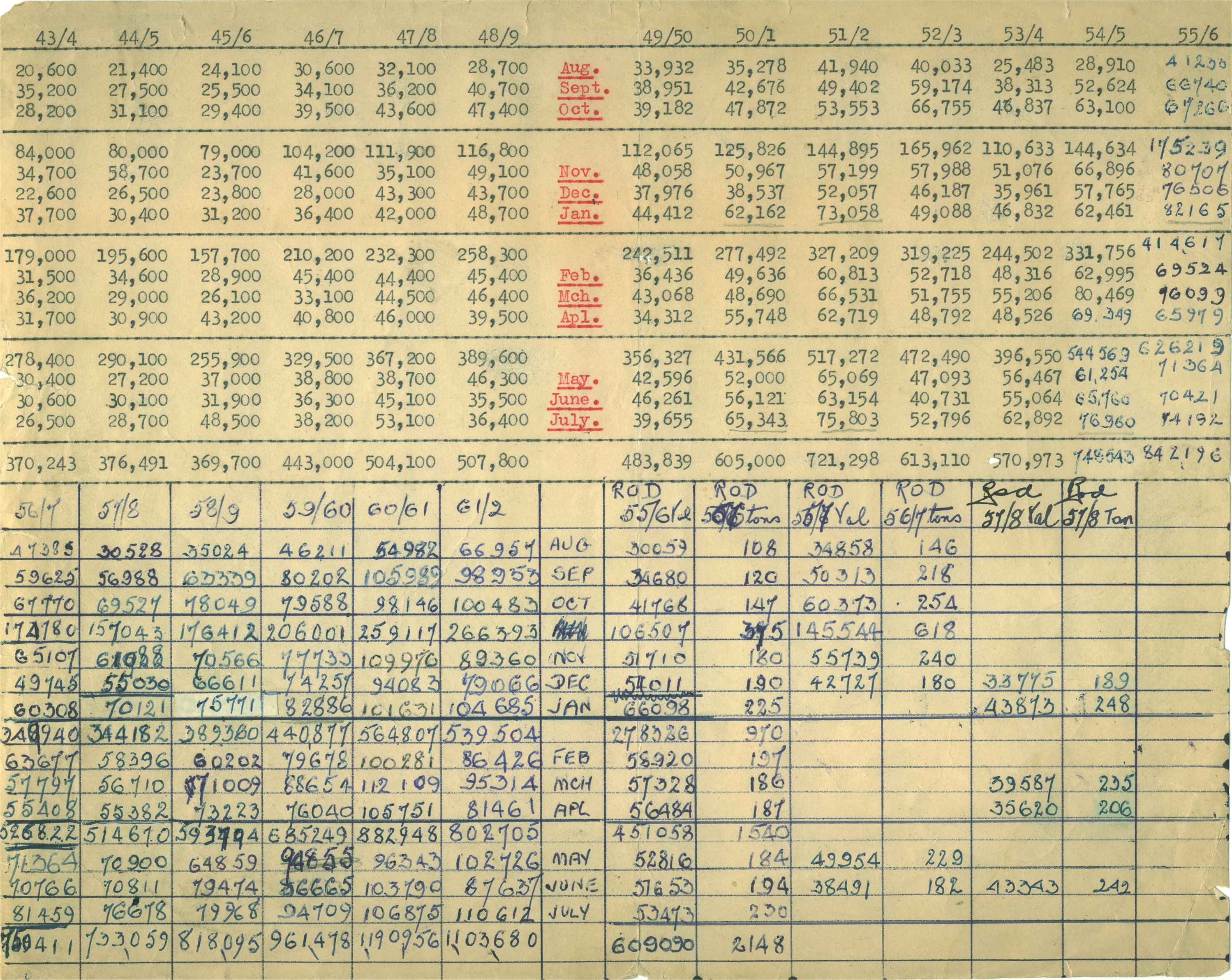 accounts2